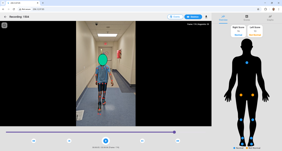Movealytics web application showing video playback, pose keypoints, and movement scores.